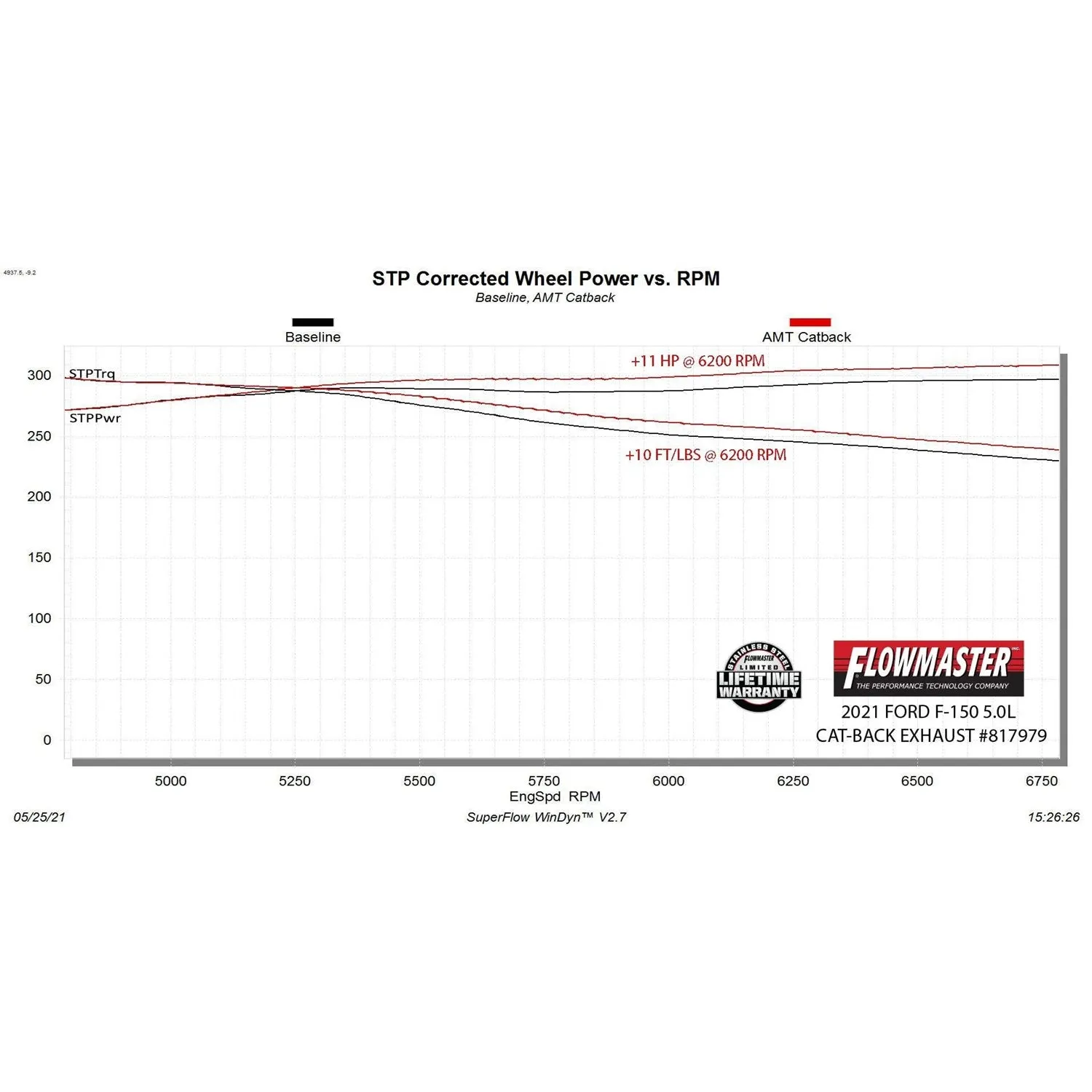 Flowmaster American Thunder Cat-Back Exhaust System - 3 in Diameter - Dual Rear/Side Exit - 3-1/2 in Polished Tips - Ford Fullsize Truck 2021-22