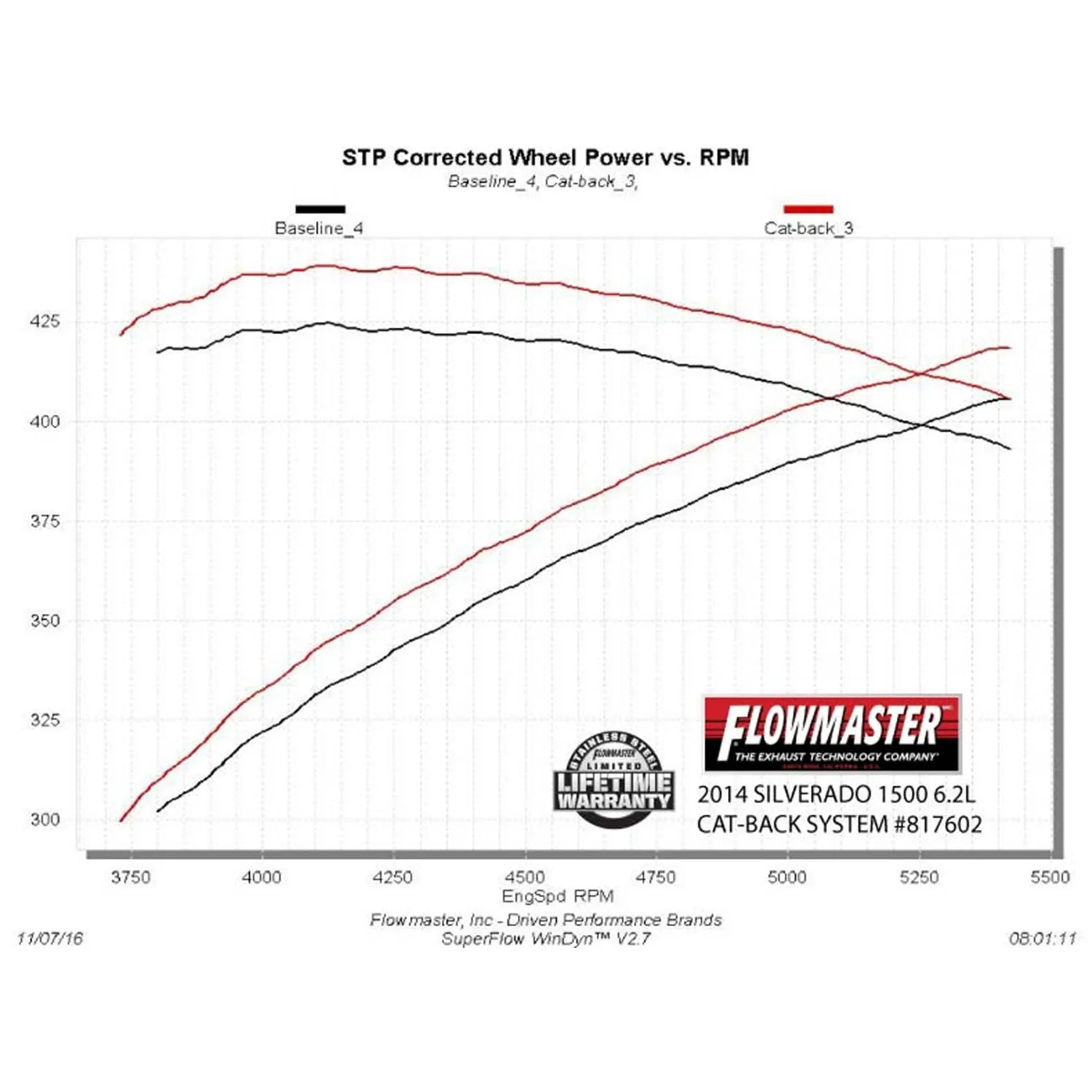 Flowmaster Cat-Back Exhaust Kit 11-17 GM Pickup 1500 6.2L